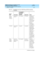 Page 283DEFINITY ECS Release 8.2 Installation and Test
for Multi-Carrier Cabinets  555-233-114  Issue 1
April 2000
Install and Wire Telephones and Other Equipment 
5-109 CAMA/E911 Installation 
5
TN744 
TN7744B 
TN744C 
TN744DV1Call Classifier - 
DetectorNot Compatible Used globally 8 GPTR/call clas-
sification ports. 
Used for call clas-
sification only ini-
tially prior to 
G3V3.3. Becomes 
a GPTR resource 
in G3V3.3 and 
later. Use 
TN744DV2 if 
CAMA feature is 
to be supported.
TN744DV2 Call Classifier -...