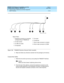 Page 305DEFINITY ECS Release 8.2 Installation and Test
for Multi-Carrier Cabinets  555-233-114  Issue 1
April 2000
Install and Wire Telephones and Other Equipment 
5-131 Add IP Interface 
5
Figure 5-48. TN802B IP Interface External Cable Assembly
3. Read  and  follow any d irec tions inserted  into the p ac kag e b y the fac tory.
Connect the Cables
1. Determine into whic h p ort slot you are p utting  the TN802B IP Interfac e.
NOTE:
Make sure that at least 3 ad joining  slots are free.
2. From the rear of the c...