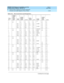 Page 330DEFINITY ECS Release 8.2 Installation and Test
for Multi-Carrier Cabinets  555-233-114  Issue 1
April 2000
Install and Wire Telephones and Other Equipment 
5-156 Connector and Cable Diagrams (Pinout Charts) 
5
Table 5-34. Port Circuit Pack Lead Designations 
Cross- 
Connect 
PinTN742/B
TN747B
TN753 
TN769 
TN2147 
TN465TN754
TN726TN760/B
TN760C 
TN760D
TN2209 TN762/BTN763 
TN763B
TN763C TN735TN767B
TN464ETN746/B 
TN2183
TN793
TN2793 TN2224
1 T.1 T.1 T.1 T.1 T.1 C_5 T.1 T.1
2 R.1 R.1 R.1 R.1 R.1 R.1 R.1
3...