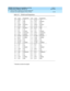 Page 333DEFINITY ECS Release 8.2 Installation and Test
for Multi-Carrier Cabinets  555-233-114  Issue 1
April 2000
Install and Wire Telephones and Other Equipment 
5-159 Connector and Cable Diagrams (Pinout Charts) 
5
Table 5-37. TN1654 Lead Designations
* Denotes an active low signal.
Pin Color Designation Pin Color Designation
26 W-BL + 5E 01 BL-W + 5E
27 W-O GRD 02 O-W XMITDAT -
28 W-G GRD 03 G-W GRD
29 W-BR XMITDAT + 04 BR-W RCVDAT -
30 W-SL GRD 05 SL-W GRD
31 R- B L RC VD A T + 06 B L- R G RD
32 R-O + 5E 07...