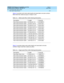 Page 351DEFINITY ECS Release 8.2 Installation and Test
for Multi-Carrier Cabinets  555-233-114  Issue 1
April 2000
Connecting Fiber Optic Cables 
A-5 Fiber Optic Requirements 
A
Ta b l e  A - 3 p rovid es multi-mod e c ab le leng ths and  assoc iated  c omc ode numb ers. 
Multi-mod e fib er c ab les are g ray or orang e in c olor.  
Ta b l e  A - 4 p rovid es sing le-mod e c ab le leng ths and assoc iated  c omc od e 
numb ers. Sing le-mod e fib er c ab les are yellow. 
Table A-3. Multi-mode Fiber Cable Ordering...