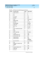 Page 369DEFINITY ECS Release 8.2 Installation and Test
for Multi-Carrier Cabinets  555-233-114  Issue 1
April 2000
Option Switch Settings 
B-5 Printer Option Settings 
B
Table B-2. 572 Printer Used with Management Terminal 
 Function Function Name Menu  Menu Status
01 FORM LENGTH 09 11
02 LPI 01 6
03 CPI 01 10
04 LQ or NLQ 01 LQ
05 BUZZER 01 ON
06 FONT 02 FONTCART
07 RESOLUTION 01 144
1 1 B U FFER 0 2 N -L I N E
13 PW ON MODE 01 ON-LINE
14 DIRECTION 01 B1-DIR.1
15 BUFF FULL 02 LF +  CR
1 6 P. E. 0 1 AC TI VE
17...