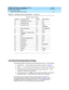 Page 371DEFINITY ECS Release 8.2 Installation and Test
for Multi-Carrier Cabinets  555-233-114  Issue 1
April 2000
Option Switch Settings 
B-7 Call Detail Recording Option Settings 
B
Call Detail Recording Option Settings
The interfac e between the system and  CDR eq uip ment may b e 1 of the following :
nData Module — rec ommend ed  op tion setting s are shown in Ta b l e  B - 3.
nMod em — rec ommend ed op tion setting s are in mod em vend or d oc ument
nTN726 Data Line c irc uit p ac k and  an Async hronous...