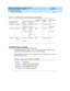 Page 375DEFINITY ECS Release 8.2 Installation and Test
for Multi-Carrier Cabinets  555-233-114  Issue 1
April 2000
Option Switch Settings 
B-11 TN464E/F Option Settings 
B
TN464E/F Option Settings 
The TN464E/F DS1/E1 Interfac e - T1/E1 c irc uit p ac k interfac es b etween a 24 or 
32 c hannel Central Offic e/ISDN or tie trunk and  the TDM b us. 
Set the switc hes on the c irc uit p ac k to selec t b it rate and imp edanc e matc h. See 
Ta b l e  B - 8
 and  Fig ure B -3.
Table B-7. TN760D Option Switch...