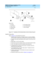 Page 392DEFINITY ECS Release 8.2 Installation and Test
for Multi-Carrier Cabinets  555-233-114  Issue 1
April 2000
Cable Ductwork 
C-16  
C
Figure C-11. Installation of I/O Cable Rack Riser to End of Cabinet (Group 9)
Install AC Power Duct
Refer to Fi g u re  C - 1 2 and assemb le the d uc twork:
1. Hang AC p ower d uc t (group  12 throug h 16 and  21) on b ac k of shield ed  
d uc t and  anc hor in plac e using  one thread -forming  sc rew at eac h c abinet.
2. If req uired , slid e utility outlet assemb ly...