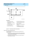 Page 75DEFINITY ECS Release 8.2 Installation and Test
for Multi-Carrier Cabinets  555-233-114  Issue 1
April 2000
Install Telecommunications Cabling 
2-19 Cable Installation 
2
Figure 2-11. Cable Routing to Bottom Terminal Blocks
Route Cables to Main Distribution Frame
The following guid elines should  b e followed when routing  c ab les from the 
c ab inet to the MDF.
nEac h p ort c ab le is c onnec ted at the c ab inet and  then routed  along  the 
front troug h of the c ab le slac k manag er to the c onnec...