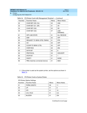 Page 115DEFINITY ECS Release 8.2
Installation for Adjuncts and Peripherals  555-233-116  Issue 1
April 2000
Printers 
93 Configuring the AT&T Model 572 
6
2. If the p rinter is used as the system printer, set the op tions as shown in 
Tab le 15
. 3 2 C H A R. SET ( GO ,  GL ) 0 2 U SA
33 CHAR.SET (G1, GR) 01 UK
34 CHAR SET (G2) 03 GE
35 CHAR SET (G3) 07 LINE 
DRAWING
81 OFF-LINE STATE 01 ALL RECEIVE
82 DSR 02 OFF
8 3 REQU EST TO  SEN D  ( RTS) TI M I N G 0 1 RTS
84 CD 02 OFF
8 5 C L EA R TO  SEN D  ( C TS) 0 2 O...