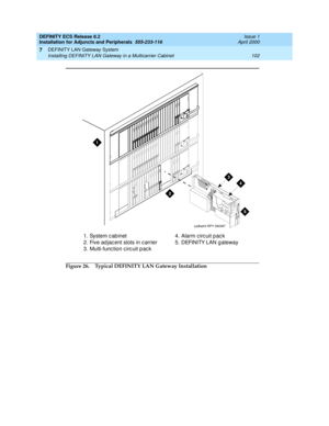 Page 124DEFINITY ECS Release 8.2
Installation for Adjuncts and Peripherals  555-233-116  Issue 1
April 2000
DEFINITY LAN Gateway System 
102 Installing DEFINITY LAN Gateway in a Multicarrier Cabinet 
7
Figure 26. Typical DEFINITY LAN Gateway Installation1. System c abinet
2. Five ad jac ent slots in c arrier
3. Multi-func tion c irc uit p ac k4. Alarm c irc uit p ac k
5. DEFINITY LAN g ateway
cydfadr3 RPY 090397 