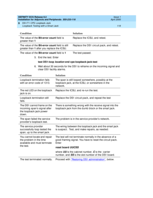 Page 141DEFINITY ECS Release 8.2
Installation for Adjuncts and Peripherals  555-233-116  Issue 1
April 2000
DS1/T1 CPE Loopback Jack 
119 Loopback Testing with a Smart Jack 
9
5. End  the test. Enter 
test DS1-loop 
location end cpe-loopback-jack-test
6. Wait ab out 30 sec ond s for the DS1 to reframe on the inc oming  sig nal and 
c lear DS1 fac ility alarms. Condition Solution
The value of the Bit-error count
 field  is 
g reater than 1Rep lac e the ICSU, and  retest.
The value of the Bit-error count
 field is...