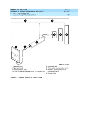 Page 146DEFINITY ECS Release 8.2
Installation for Adjuncts and Peripherals  555-233-116  Issue 1
April 2000
DS1/T1 CPE Loopback Jack 
124 Loopback Testing Without a Smart Jack 
9
Figure 37. Network Interface at “Dumb” Block1. Sp an sec tion 1
2. Sp an sec tion 2
3. 120A2 (or later) ICSU
4. RJ-48 to network interfac e (up to 1000 ft [ 305 m] )5. Loopback jack
6. Dumb b loc k (d emarc ation p oint)
7. Interfac e termination or fib er 
multiplexer (MUX)
8. Central office 