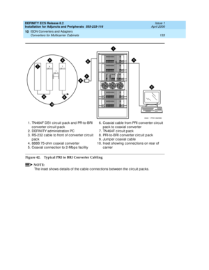 Page 155DEFINITY ECS Release 8.2
Installation for Adjuncts and Peripherals  555-233-116  Issue 1
April 2000
ISDN Converters and Adapters 
133 Converters for Multicarrier Cabinets 
10
Figure 42. Typical PRI to BRI Converter Cabling
NOTE:
The inset shows d etails of the c ab le c onnec tions b etween the c irc uit p ac ks. 1. TN464F DS1 c irc uit p ac k and  PR-to-BRI 
c onverter c irc uit p ac k
2. DEFINITY ad ministration PC
3. RS-232 c ab le to front of c onverter c irc uit 
pack
4. 888B 75-ohm c oaxial c...