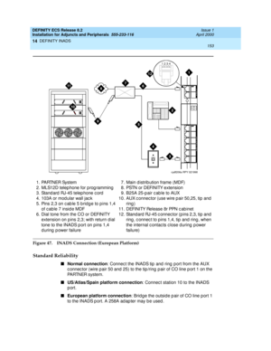 Page 175DEFINITY ECS Release 8.2
Installation for Adjuncts and Peripherals  555-233-116  Issue 1
April 2000
DEFINITY INADS 
153  
14
Figure 47. INADS Connection (European Platform)
Standard Reliability 
nNormal connection
: Connec t the INADS tip  and  ring  p ort from the AUX 
c onnec tor (wire p air 50 and  25) to the tip /ring  p air of CO line p ort 1 on the 
PARTNER system. 
nUS/Atlas/Spain platform connection
: Connec t station 10 to the INADS 
port. 
nEuropean platform connection
: Brid g e the outsid e p...