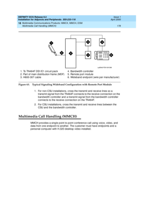 Page 200DEFINITY ECS Release 8.2
Installation for Adjuncts and Peripherals  555-233-116  Issue 1
April 2000
Multimedia Communications Products: MMCX, MMCH, ESM 
178 Multimedia Call Handling (MMCH) 
18
Figure 63. Typical Signaling Wideband Configuration with Remote Port Module
1. For non-CSU installations, c ross the transmit and  rec eive lines so a 
transmit sig nal from the TN464F c onnec ts to the rec eive c onnec tion on the 
b and wid th c ontroller and  a transmit sig nal from the b andwid th c ontroller...