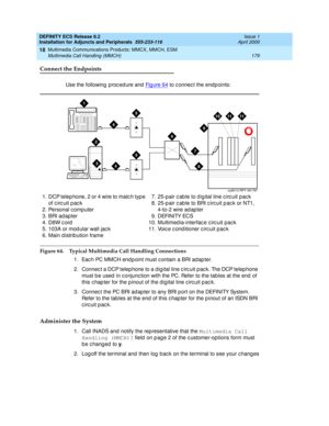 Page 201DEFINITY ECS Release 8.2
Installation for Adjuncts and Peripherals  555-233-116  Issue 1
April 2000
Multimedia Communications Products: MMCX, MMCH, ESM 
179 Multimedia Call Handling (MMCH) 
18
Connect the Endpoints
Use the following  p roc ed ure and  Fig ure 64 to c onnec t the end p oints:
Figure 64. Typical Multimedia Call Handling Connections
1. Eac h PC MMCH end p oint must c ontain a BRI ad ap ter.
2. Connec t a DCP telep hone to a d ig ital line c irc uit p ac k. The DCP telep hone 
must b e used...