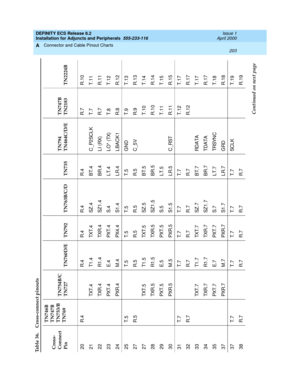 Page 225DEFINITY ECS Release 8.2
Installation for Adjuncts and Peripherals  555-233-116  Issue 1
April 2000
Connector and Cable Pinout Charts 
203
A
2 0 R.4 R.4 R.4 R.4 R.4 R.7 R.10
2 1 TXT. 4 T1 . 4 TXT. 4 SZ . 4 B T. 4 C _P2 SC L K T. 7 T. 1 1
2 2 TXR. 4 R1 . 4 TXR. 4 SZ 1 . 4 B R. 4 L I  ( RX) R. 7 R. 1 1
2 3 PXT. 4 E. 4 PXT. 4 S. 4 L T. 4 L O *  ( TX) T. 8 T. 1 2
2 4 PXR. 4 M . 4 PX4 . 4 S1 . 4 L R. 4 L BA C K 1 R. 8 R. 1 2
2 5 T.5 T.5 T.5 T.5 T.5 GND T. 9 T.13
2 7 R.5 R.5 R.5 R.5 R.5 C _5 V R.9 R.13
27...