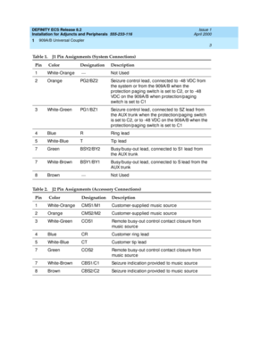 Page 25DEFINITY ECS Release 8.2
Installation for Adjuncts and Peripherals  555-233-116  Issue 1
April 2000
909A/B Universal Coupler 
3  
1
Table 1. J1 Pin Assignments (System Connections)
Pin  Color Designation Description
1 White-Orang e  —
Not Used
2 Orang e PG2/BZ2 Seizure c ontrol lead , c onnec ted  to -48 VDC from 
the system or from the 909A/B when the 
p rotec tion p ag ing switc h is set to C2, or to -48 
VDC on the 909A/B when p rotec tion/p ag ing  
switc h is set to C1
3 White-Green PG1/BZ1 Seizure...