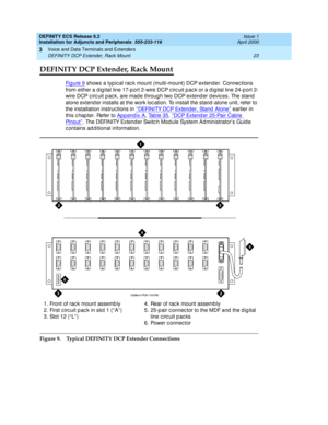 Page 45DEFINITY ECS Release 8.2
Installation for Adjuncts and Peripherals  555-233-116  Issue 1
April 2000
Voice and Data Terminals and Extenders 
23 DEFINITY DCP Extender, Rack Mount 
3
DEFINITY DCP Extender, Rack Mount
Fi g u re  9 shows a typ ic al rac k mount (multi-mount) DCP extender. Connec tions 
from either a d ig ital line 17-p ort 2-wire DCP c irc uit p ac k or a d ig ital line 24-p ort 2-
wire DCP c irc uit p ac k, are mad e throug h two DCP extend er d evic es. The stand  
alone extend er installs...