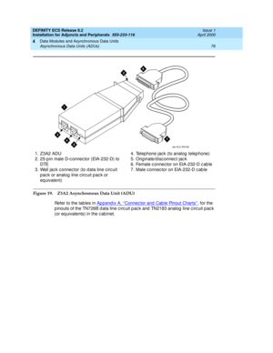 Page 98DEFINITY ECS Release 8.2
Installation for Adjuncts and Peripherals  555-233-116  Issue 1
April 2000
Data Modules and Asynchronous Data Units 
76 Asynchronous Data Units (ADUs) 
4
Figure 19. Z3A2 Asynchronous Data Unit (ADU)
Refer to the tab les in Ap p end ix A, ‘‘Connec tor and Cab le Pinout Charts’’
, for the 
p inouts of the TN726B d ata line c irc uit p ac k and  TN2183 analog  line c irc uit p ac k 
(or eq uivalents) in the c ab inet. 1. Z3A2 ADU
2. 25-p in male D-c onnec tor (EIA-232-D) to 
DTE
3....