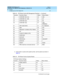 Page 115DEFINITY ECS Release 8.2
Installation for Adjuncts and Peripherals  555-233-116  Issue 1
April 2000
Printers 
93 Configuring the AT&T Model 572 
6
2. If the p rinter is used as the system printer, set the op tions as shown in 
Tab le 15
. 3 2 C H A R. SET ( GO ,  GL ) 0 2 U SA
33 CHAR.SET (G1, GR) 01 UK
34 CHAR SET (G2) 03 GE
35 CHAR SET (G3) 07 LINE 
DRAWING
81 OFF-LINE STATE 01 ALL RECEIVE
82 DSR 02 OFF
8 3 REQU EST TO  SEN D  ( RTS) TI M I N G 0 1 RTS
84 CD 02 OFF
8 5 C L EA R TO  SEN D  ( C TS) 0 2 O...