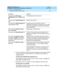 Page 140DEFINITY ECS Release 8.2
Installation for Adjuncts and Peripherals  555-233-116  Issue 1
April 2000
DS1/T1 CPE Loopback Jack 
118 Loopback Testing with a Smart Jack 
9
3. Once you are fairly c ertain that the test is reporting no errors (after at least 
1 error-free minute), c onfirm that the 3-in-24 p attern error d etec tor is 
op erating . Enter 
test DS1-loop 
UUCSS inject-single-bit-error
. 
where 
UU is the c abinet numb er, C is the  c arrier number, and  SS is the 
slot number of the DS1 b oard...