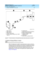 Page 145DEFINITY ECS Release 8.2
Installation for Adjuncts and Peripherals  555-233-116  Issue 1
April 2000
DS1/T1 CPE Loopback Jack 
123 Loopback Testing Without a Smart Jack 
9
Figure 36. Network Interface at Extended Demarcation Point (Smart Jack Accessible)
Loopback Testing Without a Smart 
Jack
When the loop b ac k jac k is ad ded  to a span that d oes not c ontain a smart jac k, 
the sp an is d ivid ed  into 2 sec tions: from the ICSU to the loop b ac k jac k and  from 
the loop b ac k jac k to the c...