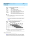 Page 158DEFINITY ECS Release 8.2
Installation for Adjuncts and Peripherals  555-233-116  Issue 1
April 2000
Stratum 3 Clock 
136 Set Clock Options 
11
NOTE:
Only SW 1 and  SW2 are used . SW1 c ontrols the outp ut of alarm sig nals 
from the Stratum 3 Cloc k b oard .
3. Set the options on the Comp osite Cloc k Timing  Outp ut Board  (TOCA) p er 
Tab le 19
.
4. Set the Stratum 2/Stratum 3 switc h to the STRATUM 3 p osition.
NOTE:
Set switc hes 1 and 2 ac c ord ing  to the d istanc e from the Stratum 3 c loc k to...