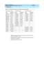 Page 163DEFINITY ECS Release 8.2
Installation for Adjuncts and Peripherals  555-233-116  Issue 1
April 2000
Stratum 3 Clock 
141 Set Clock Options 
11
7. Bridg e the jump er wires to c ross-c onnec t from the TN780 in A and  B 
c arriers to the Stratum 3 Cloc k.
8. Dress the c ab les d own sid es of the c ab inet and  run throug h the c ab le 
Slack Manager, if provided.
9. Ad minister the switc h for the c loc k . SCLK RTN  R-B L/1 1  ALRM2 B  R-B L/1 1  ALRM2 B  R-B L/1 1
SCLKLST  BL-R/12  ALRM2A  BL-R/12...