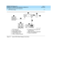 Page 193DEFINITY ECS Release 8.2
Installation for Adjuncts and Peripherals  555-233-116  Issue 1
April 2000
Paging and Announcement Equipment 
171 ESPA Radio Paging 
17
Figure 57. Typical ESPA Radio Paging Connections1. DCP telep hone 
2. 4-pair modular cord
3. PassageWay interface
4. 4-pair modular cord
5. 103A or mod ular wall jac k6. To d ig ital line c irc uit p ac k RS-
232 c onnec tor
7. ESPA radio p aging  eq uip ment
8. Pag ing  loud sp eakers
cydf004 RPY 123097
PHONELINE
POW ER1
2
3
4
5
6
7
8
9 