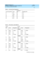 Page 219DEFINITY ECS Release 8.2
Installation for Adjuncts and Peripherals  555-233-116  Issue 1
April 2000
Connector and Cable Pinout Charts 
197  
A
47 G-V 23 212
47 V-BR 49 313
48 BR-V 24 213
4 9 V- SL 5 0 3 0 0
50 SL-V 25 200
Table 32. DS1 Interface cable H600-348
50-Pin 15-Pin
Pin Color Designation Pin Color Designation
Plug 04
38 W-BL LI (Hig h) 11 W-BL LI (Hig h)
13 BL-W LI 03 BL-W LI
39 W-O LO 09 W-O LO
14 O-W LO (Hig h) 01 O-W LO (Hig h)
Plug 03
41 W-G LI (Hig h) 11 W-G LI (Hig h)
17 G-W LI 03 G-W LI
42...