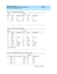 Page 220DEFINITY ECS Release 8.2
Installation for Adjuncts and Peripherals  555-233-116  Issue 1
April 2000
Connector and Cable Pinout Charts 
198  
A
22 O-R LI
03 O-R LI
48 R-G LO 09 R-G LO
23 G-R LO (Hig h) 01 G-R LO (Hig h)
Table 33. DS1 Interface Cable H600-307
50-Pin 15-Pin
Pin Color Designation Pin Color Designation
02 W-BL
03 BL-W
47 W-G LI (Hig h) 11 W-G LI (Hig h)
22 G-W LI 03 G-W LI
48 W-BR LO 09 W-BR LO
23 BR-W LO (Hig h) 01 BR LO (Hig h)
49 W-SL LOOP2 07 W-SL LOOP2
24 SL-W LOOP1 05 SL-W LOOP1
All...