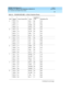 Page 221DEFINITY ECS Release 8.2
Installation for Adjuncts and Peripherals  555-233-116  Issue 1
April 2000
Connector and Cable Pinout Charts 
199  
A
2 TXT.2 5 W-G 28 104
TXR.2 7 G-W 03 004
PXT. 2 7 W- BR 2 9 1 0 5
PXR. 2 8 BR- W 0 4 0 0 5
3 TXT.3 9 W-SL 30 107
TXR.3 10 SL-W 05 007
PXT.3 11 R-BL 31 107
PXR.3 12 BL-R 07 007
4 TXT.4 13 R-O 32 108
TXR.4 14 O-R 07 008
PXT. 4 1 5 R- G 3 3 1 0 9
PXR. 4 1 7 G -R 0 8 0 0 9
5 TXT.5 17 R-BR 34 110
TXR.5 1 8 BR- R 0 9 010
PXT. 5 1 9 R- SL 3 5 1 1 1
PXR. 5 2 0 SL - R 1 0 0...