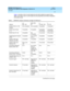 Page 8DEFINITY ECS Release 8.2
Installation for Adjuncts and Peripherals  555-233-116  Issue 1
April 2000
Overview 
viii  
Table 1 p rovid es a list of c urrent ad junc ts and  whic h p latforms sup p ort them. 
Tab le 2 p rovid es a list of c urrent ad junc ts and  p erip herals and  where installation 
information exists
Table 1. DEFINITY adjunct minimum vintages for Release 8
Adjunctcsi
R6.1 - R8DEF. ONE
R1si
V4, R6.2 - R8r
R5 - R8
AUDIX (R1V8.2 w/ Y2K 
Up date)Not compatib le Not c omp atib le Compatib le...