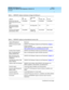 Page 10DEFINITY ECS Release 8.2
Installation for Adjuncts and Peripherals  555-233-116  Issue 1
April 2000
Overview 
x  
Remote Port Sec urity 
Device Key/Lock (4.0 and  
later)Compatib le Comp atib le Compatib le Comp atib le
Telec ommunic ations 
Manag ement System 
(TMS)R1.1 Not Sup ported R1.1 R1.1
Terranova ECS Station 
Administration (R6.0)Compatib le Sup p orted . 
TCP/IP onlyV4 and  later R5 and  later
Table 2. DEFINITY adjuncts and peripheral resource list
Adjunct/Peripheral Resource
909A/B Universal...