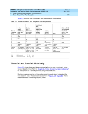 Page 129DEFINITY Enterprise Communication Server Release 8.2
Installation and Test for Single-Carrier Cabinets  555-233-120  Issue 1
April 2000
Install and Wire Telephones and Other Equipment 
5-11 Three-Pair and Four-Pair Modularity 
5
Tab le 5-3 p rovid es p ort c irc uit p ac k and  telephone p in d esig nations.
Three-Pair and Four-Pair Modularity
Fi g u re  5 - 7 shows 3-p air and  4-pair mod ularity from the p ort c irc uit p ac k to the 
voic e or d ata terminal. Refer to Chapter 2, ‘‘Install Telec...