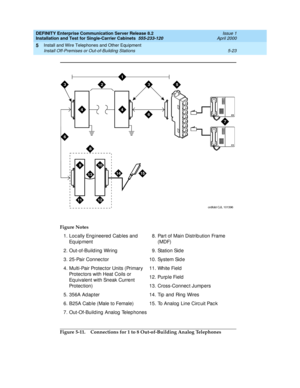 Page 141DEFINITY Enterprise Communication Server Release 8.2
Installation and Test for Single-Carrier Cabinets  555-233-120  Issue 1
April 2000
Install and Wire Telephones and Other Equipment 
5-23 Install Off-Premises or Out-of-Building Stations 
5
Figure 5-11. Connections for 1 to 8 Out-of-Building Analog Telephones Figure Notes
1. Loc ally Eng ineered  Cab les and  
Eq uip ment
2. Out-of-Build ing  Wiring
3. 25-Pair Connec tor
4. Multi-Pair Protec tor Units (Primary 
Protec tors with Heat Coils or 
Eq...