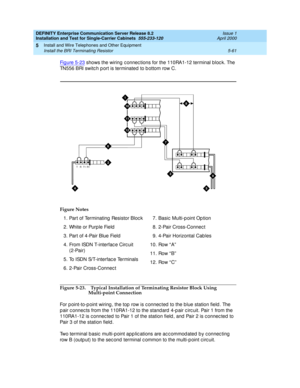 Page 179DEFINITY Enterprise Communication Server Release 8.2
Installation and Test for Single-Carrier Cabinets  555-233-120  Issue 1
April 2000
Install and Wire Telephones and Other Equipment 
5-61 Install the BRI Terminating Resistor 
5
Fi g u re  5 - 2 3 shows the wiring c onnec tions for the 110RA1-12 terminal bloc k. The 
TN556 BRI switc h p ort is terminated  to b ottom row C.
Figure 5-23. Typical Installation of Terminating Resistor Block Using 
Multi-point Connection
For p oint-to-p oint wiring , the top...