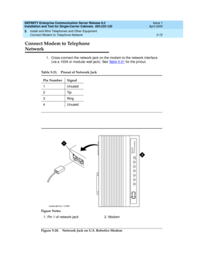 Page 190DEFINITY Enterprise Communication Server Release 8.2
Installation and Test for Single-Carrier Cabinets  555-233-120  Issue 1
April 2000
Install and Wire Telephones and Other Equipment 
5-72 Connect Modem to Telephone Network 
5
Connect Modem to Telephone 
Network
1. Cross-c onnec t the network jac k on the mod em to the network interfac e 
(via a 103A or mod ular wall jac k). See Table 5-21
 for the p inout.  
Figure 5-28. Network Jack on U.S. Robotics Modem
Table 5-21. Pinout of Network Jack
Pin Number...