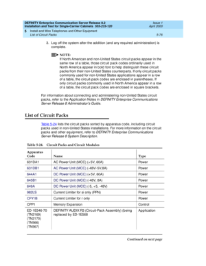 Page 194DEFINITY Enterprise Communication Server Release 8.2
Installation and Test for Single-Carrier Cabinets  555-233-120  Issue 1
April 2000
Install and Wire Telephones and Other Equipment 
5-76 List of Circuit Packs 
5
3. Log  off the system after the ad dition (and  any req uired  ad ministration) is 
complete.
NOTE:
If North Americ an and  non-United  States c irc uit p ac ks ap p ear in the 
same row of a tab le, those c irc uit p ac k c odes ord inarily used  in 
North Americ a ap p ear in b old  font to...