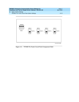 Page 283DEFINITY Enterprise Communication Server Release 8.2
Installation and Test for Single-Carrier Cabinets  555-233-120  Issue 1
April 2000
Option Switch Settings 
A-13 TN760D Tie Trunk Circuit Pack Option Settings 
A
Figure A-3. TN760D Tie Trunk Circuit Pack (Component Side)
4321
PORT 4 PORT 3 PORT 2PORT 1 UNPROT
PROTSMPLX
E&MSMPLX
E&MSMPLX
E&MSMPLX
E&M
r758183RBP050896 