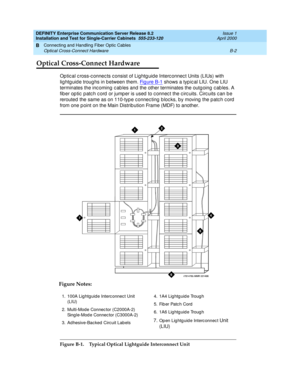 Page 288DEFINITY Enterprise Communication Server Release 8.2
Installation and Test for Single-Carrier Cabinets  555-233-120  Issue 1
April 2000
Connecting and Handling Fiber Optic Cables 
B-2 Optical Cross-Connect Hardware 
B
Optical Cross-Connect Hardware
Optic al c ross-c onnec ts c onsist of Lightg uide Interc onnec t Units (LIUs) with 
lig htg uid e troug hs in b etween them. Fi g u re  B - 1
 shows a typ ic al LIU. One LIU 
terminates the inc oming  c ab les and the other terminates the outg oing  c ab les....