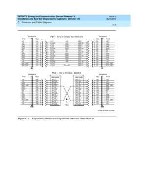 Page 297DEFINITY Enterprise Communication Server Release 8.2
Installation and Test for Single-Carrier Cabinets  555-233-120  Issue 1
April 2000
Connector and Cable Diagrams 
C-3  
C
Figure C-2. Expansion Interface to Expansion Interface Fiber (Part 2)
Fro ntFron t
RearRear BackplaneBackplane
Fro ntFron t
RearRear BackplaneBackplane
+5V
+5V
GRD
XMT_DAT
GRD
GRD
TA *
TL*
GRD
GRD
GRD
RCV_DAT
+5V
+5V(P1) 1
(P1) 26
(P1) 2
(P1) 27
(P1) 3
(P1) 28
(P1) 4
(P1) 29
(P1) 5
(P1) 30
(P1) 6
(P1) 31
(P1) 7
(P1) 329823A/B(P1) 1...