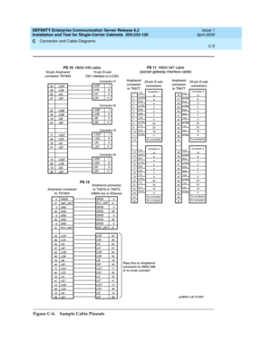 Page 299DEFINITY Enterprise Communication Server Release 8.2
Installation and Test for Single-Carrier Cabinets  555-233-120  Issue 1
April 2000
Connector and Cable Diagrams 
C-5  
C
Figure C-4. Sample Cable Pinouts 