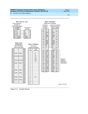 Page 300DEFINITY Enterprise Communication Server Release 8.2
Installation and Test for Single-Carrier Cabinets  555-233-120  Issue 1
April 2000
Connector and Cable Diagrams 
C-6  
C
Figure C-5. Sample Pinouts 