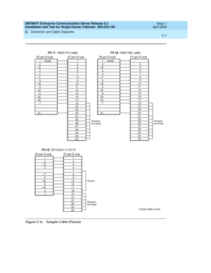 Page 301DEFINITY Enterprise Communication Server Release 8.2
Installation and Test for Single-Carrier Cabinets  555-233-120  Issue 1
April 2000
Connector and Cable Diagrams 
C-7  
C
Figure C-6. Sample Cable Pinouts
1
2
15
3
4
17
5
18
6
20
8
22
24
7
21- shield
25-pin D-subFS 17H600-210 cable37-pin D-sub
1
4
5
6
7
8
9
10
11
12
13
15
17
19
37
35
33
31
30
29
27
26
24
23
22
Strapped
wire leads
Strapped
wire leadsStrapped
wire leads
FS 19ED1E434-11,G175
1
2
15
3
17
5
20
8
24
4
7
25-pin D-sub37-pin D-sub
1
4
5
6
7
8
9...