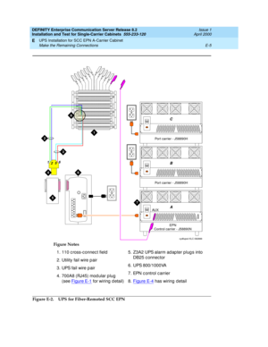 Page 311DEFINITY Enterprise Communication Server Release 8.2
Installation and Test for Single-Carrier Cabinets  555-233-120  Issue 1
April 2000
UPS Installation for SCC EPN A-Carrier Cabinet 
E-5 Make the Remaining Connections 
E
Figure E-2. UPS for Fiber-Remoted SCC EPN Figure Notes
1. 110 c ross-c onnec t field
2. Utility fail wire p air
3. UPS fail wire p air
4. 700A8 (RJ45) mod ular p lug  
(see Figure E-1
 for wiring  d etail)5. Z3A2 UPS alarm ad ap ter p lug s into 
DB25 c onnec tor
6. UPS 800/1000VA
7....