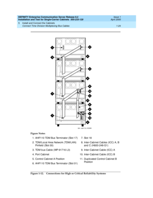 Page 42DEFINITY Enterprise Communication Server Release 8.2
Installation and Test for Single-Carrier Cabinets  555-233-120  Issue 1
April 2000
Install and Connect the Cabinets 
1-24 Connect Time Division Multiplexing Bus Cables 
1
Figure 1-12. Connections for High or Critical Reliability Systems Figure Notes
1. AHF110 TDM Bus Terminator (Slot 17)
2. TDM/Loc al Area Network (TDM/LAN) 
Pinfield  (Slot 00)
3. TDM b us Cable (WP-91716 L3)
4. Port Cab inet
5. Control Cab inet A Position
6. AHF110 TDM Bus Terminator...