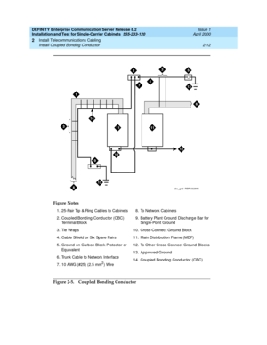 Page 70DEFINITY Enterprise Communication Server Release 8.2
Installation and Test for Single-Carrier Cabinets  555-233-120  Issue 1
April 2000
Install Telecommunications Cabling 
2-12 Install Coupled Bonding Conductor 
2
Figure 2-5. Coupled Bonding Conductor Figure Notes
1. 25-Pair Tip  & Ring  Cab les to Cabinets
2. Coup led  Bond ing  Cond uc tor (CBC) 
Terminal Bloc k
3. Tie Wraps
4. Cab le Shield  or Six Sp are Pairs
5. Ground  on Carb on Bloc k Protector or 
Eq ui va l en t
6. Trunk Cab le to Network...