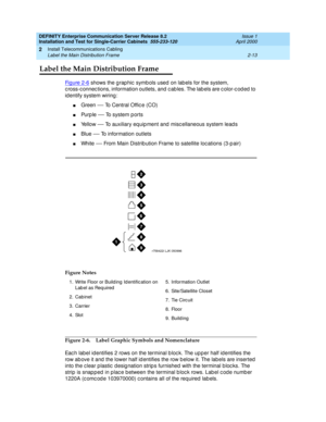 Page 71DEFINITY Enterprise Communication Server Release 8.2
Installation and Test for Single-Carrier Cabinets  555-233-120  Issue 1
April 2000
Install Telecommunications Cabling 
2-13 Label the Main Distribution Frame 
2
Label the Main Distribution Frame
Fi g u re  2 - 6 shows the g rap hic  symb ols used  on lab els for the system, 
c ross-c onnec tions, information outlets, and  c ab les. The lab els are c olor-c od ed  to 
id entify system wiring :
nGreen — To Central Offic e (CO)
nPu r p le  — To system p...