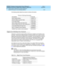 Page 144DEFINITY Enterprise Communication Server Release 8.2
Installation and Test for Single-Carrier Cabinets  555-233-120  Issue 1
April 2000
Install and Wire Telephones and Other Equipment 
5-26 Install Off-Premises or Out-of-Building Stations 
5
The following tab le d etails the p rotec tor ord ering  information.
Digital Out-of-Building Voice Terminals
Protec tion is req uired  at b oth b uild ing  entranc es for d ig ital out-of-b uilding  voic e 
terminals. There are two d ifferent typ es of p rotec tors...