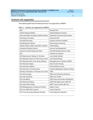 Page 11DEFINITY® Enterprise Communications Server Release 7 Installation and 
Maintenance for Survivable Remote EPN  555-233-102  Issue 2
June 1999
About This Document 
ix Features not supported 
Features not supported
The following tab le lists the features that are not sup p orted  b y SREPN.
Table 1. Features not supported by SREPN
AAR Demand  Print
Aud ib le Messag e Waiting Dig ital Multiplexed  Interface
Aud io Information Exc hang e (AUDIX) Interfac e Distrib uted  Communic ations System
Call Charg e...